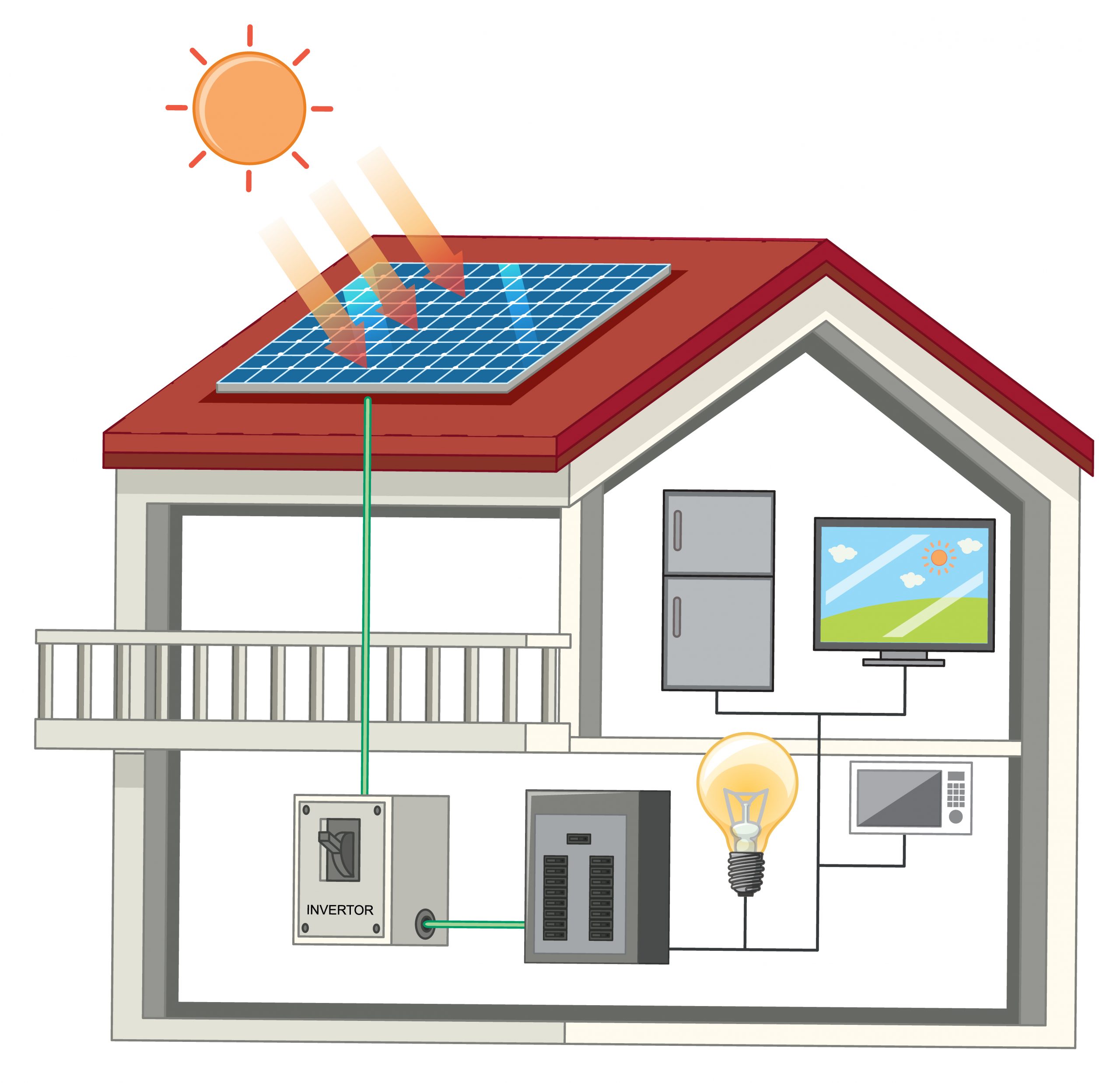 Lohnt sich eine Solaranlage für Sie?